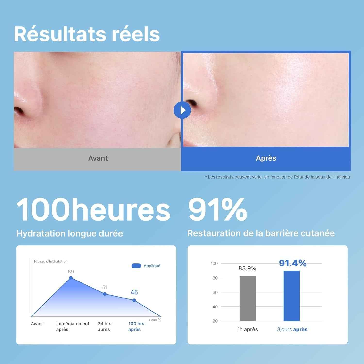 ILLIYOON Ceramida Ato Crema Concentrada 75ml - Hidratación Intensiva